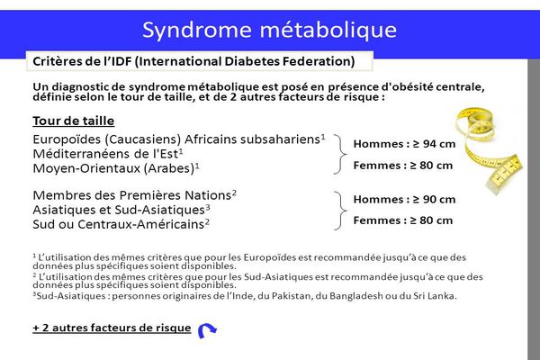 symptomes-et-facteurs-de-risque-du-syndrome-metabolique