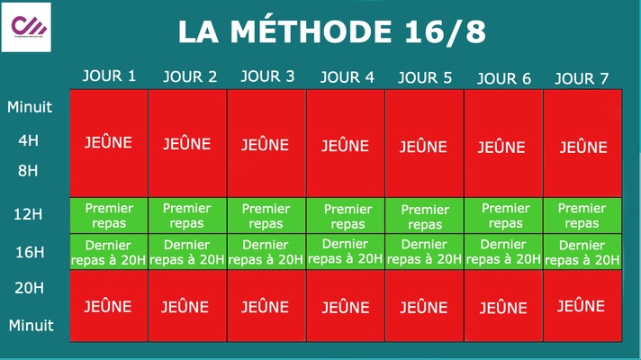 la-methode-16-8