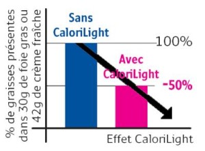 results-study-calorilight